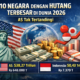 Amerika Serikat Masih Merajai Hutang Luar Negri , Indonesia?