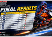 Kiandra Ramadhipa Juara 1 di Jerez Red Bull MotoGP Rookies Cup 2026