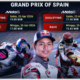 Jadwal MotoGP Jerez, Veda Ega Pratama Start di Posisi 17