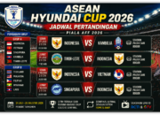 Ini Lawan Timnas Indonesia Dalam ASEAN Hyundai Cup 2026