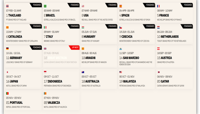 Jadwal MotoGP, Moto2 Dan Moto3 Agustus 2026