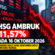IHSG Melemah 11,57% Ke Level 5.185, Sentimen MSCI Jadi Sorotan Para Investor