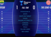 Persib Bandung Puncaki Klasemen Grup E Sementara AFC Champions League Two Usai Kalahkan Cong-Viettel FC