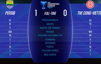 Persib Bandung Puncaki Klasemen Grup E Sementara AFC Champions League Two Usai Kalahkan Cong-Viettel FC