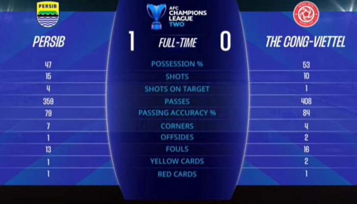 Persib Bandung Puncaki Klasemen Grup E Sementara AFC Champions League Two Usai Kalahkan Cong-Viettel FC