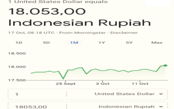 IHSG Menyentuh Level 5.185,105 , Rupiah Tembus Rp.18.000/USD