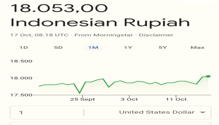 IHSG Menyentuh Level 5.185,105 , Rupiah Tembus Rp.18.000/USD