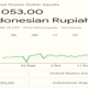 IHSG Menyentuh Level 5.185,105 , Rupiah Tembus Rp.18.000/USD